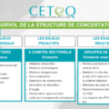 Le CETEQ lance quatre nouveaux chantiers et bonifie ses comités sectoriels!