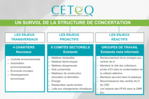 Lire la suite à propos de l’article Le CETEQ lance quatre nouveaux chantiers et bonifie ses comités sectoriels!