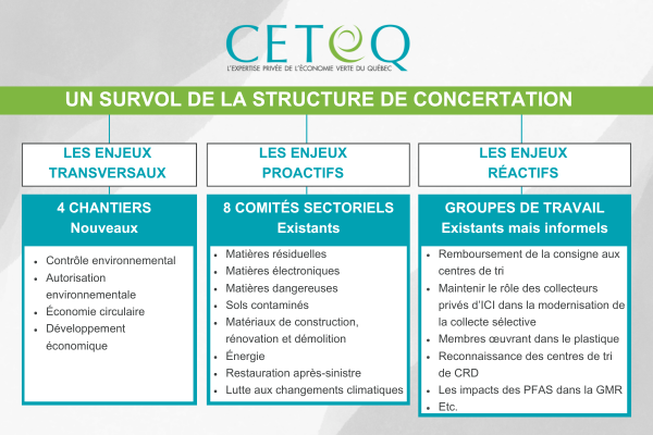 You are currently viewing Le CETEQ lance quatre nouveaux chantiers et bonifie ses comités sectoriels!